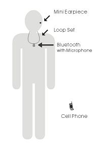 Mikro sluchátko - odposlech (Bluetooth)
