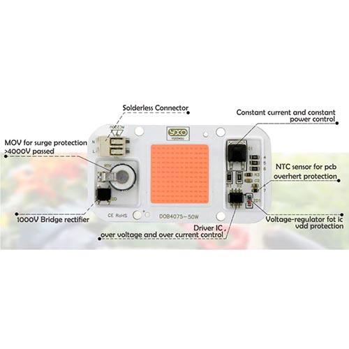 Výkonová 50W GROW LED dioda
