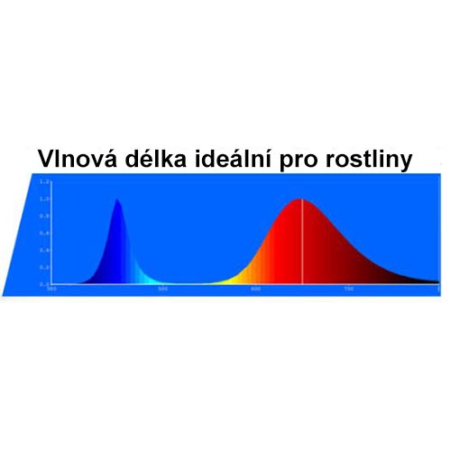 Výkonová 50W GROW LED dioda